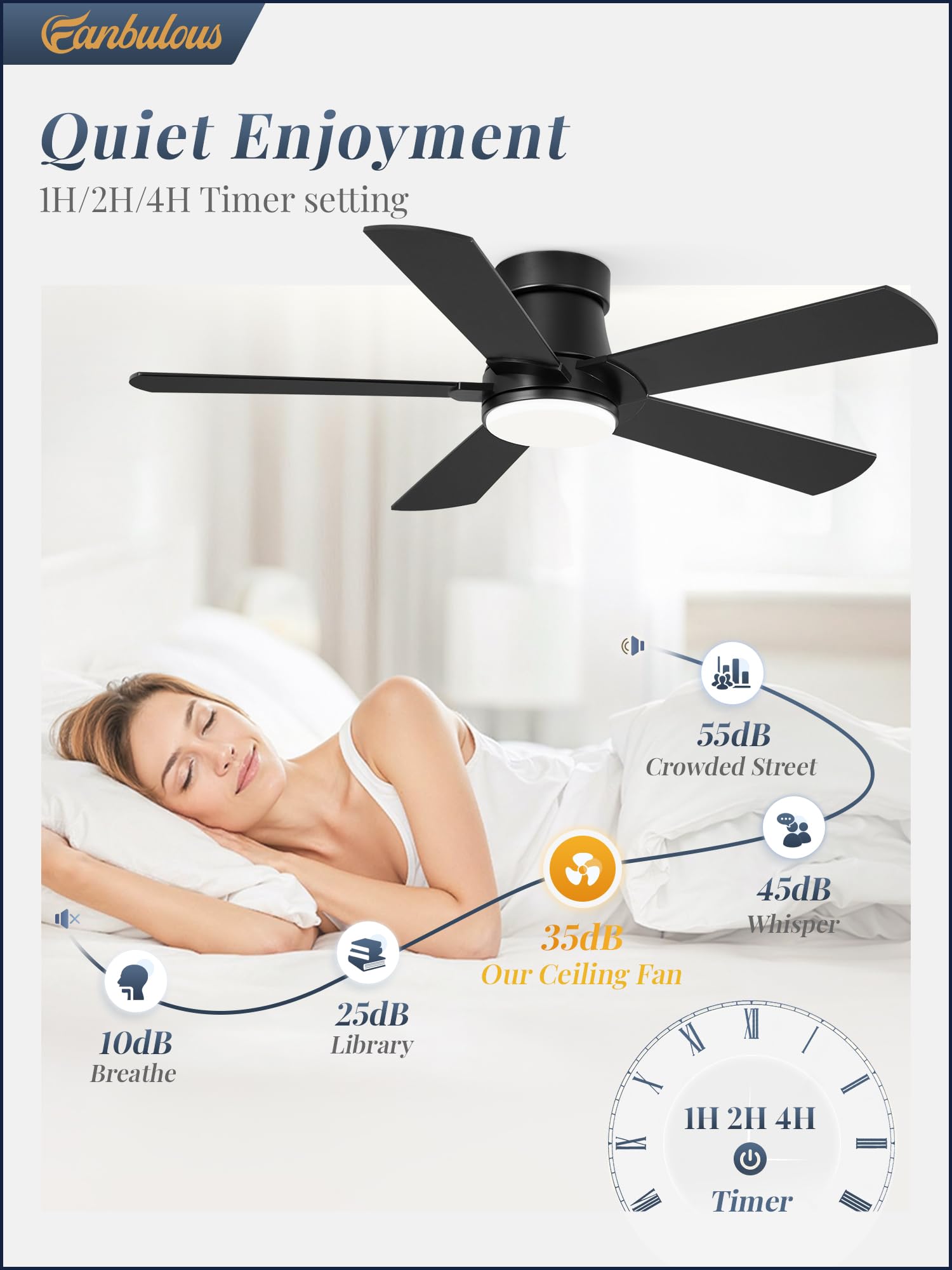Fanbulous remote with wall-mount option for convenient control