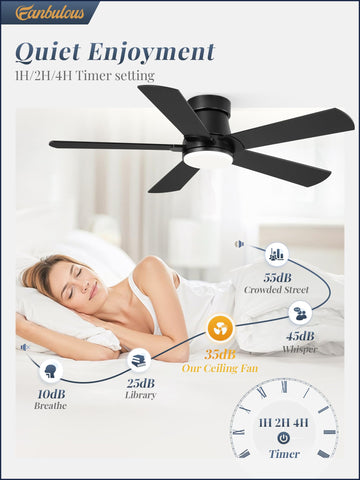 Fanbulous remote with wall-mount option for convenient control
