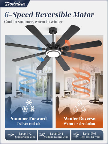 Fanbulous reversible DC motor enhances seasonal comfort with quiet operation