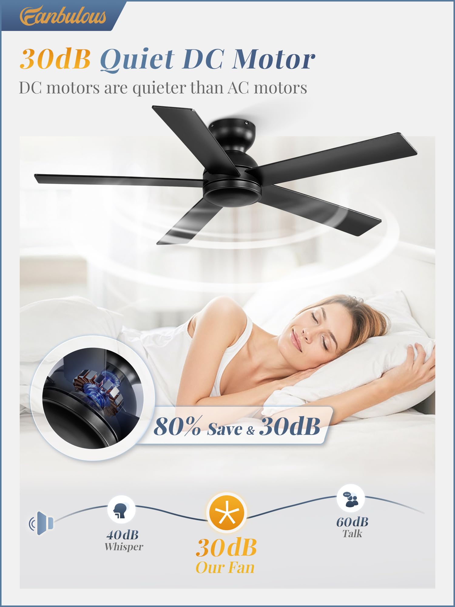 Fanbulous six-speed settings provide fine-tuned comfort for any room.