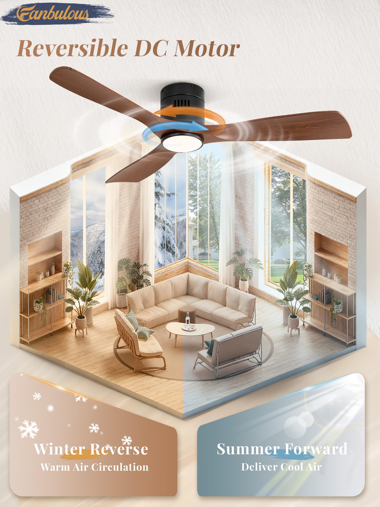 Fanbulous six-speed DC motor offers customizable airflow across seasons.