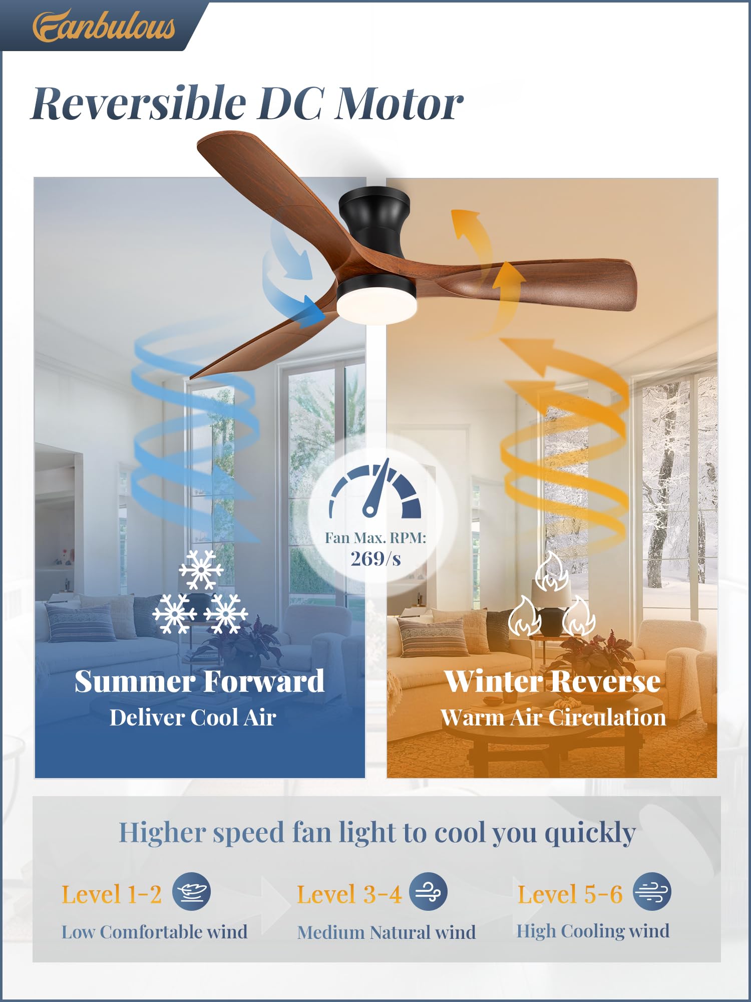 Fanbulous three blades and quiet operation ideal for bedrooms.