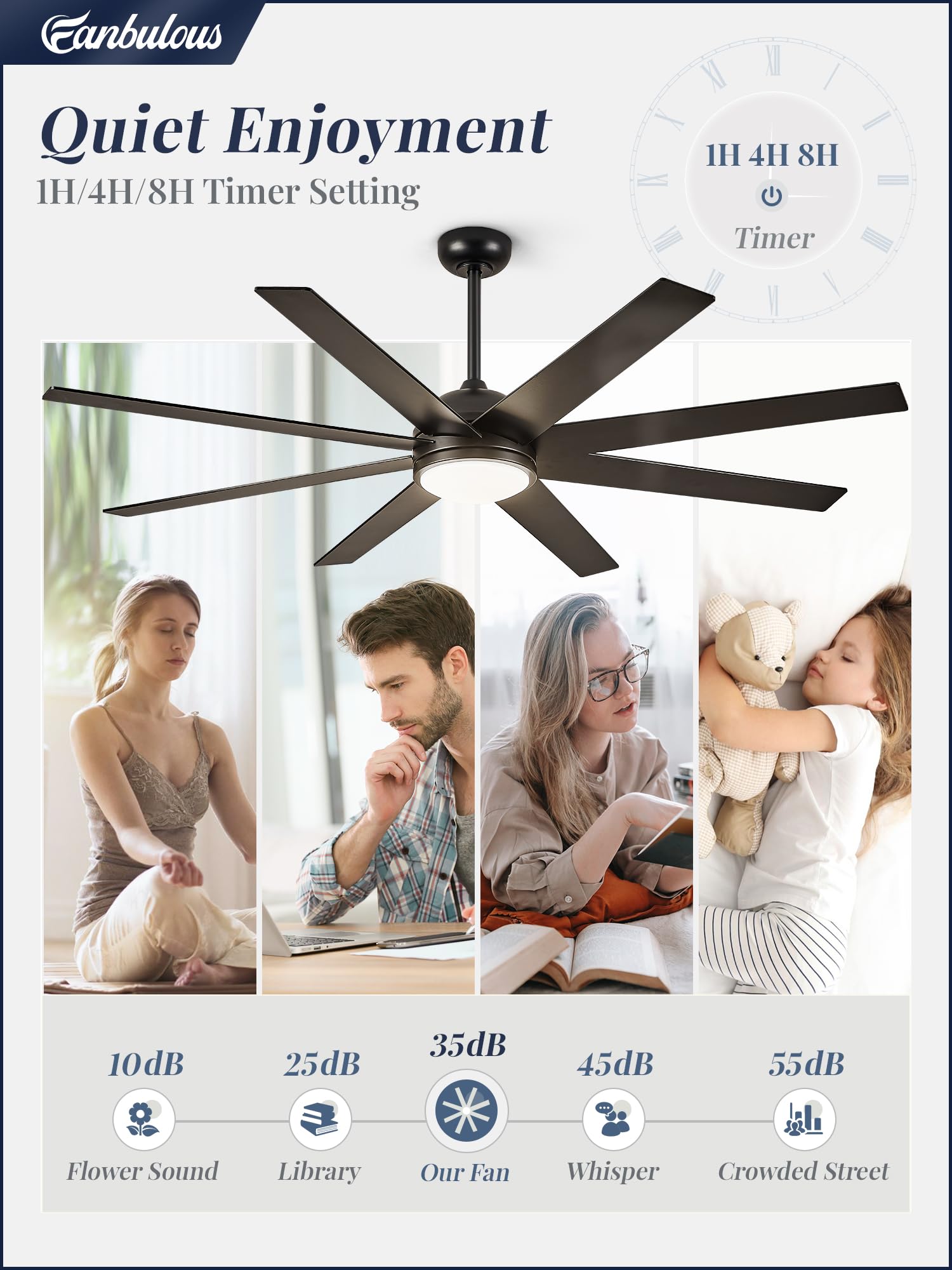 Fanbulous timer function supports 1/4/8 hour auto shutoffs for convenience.