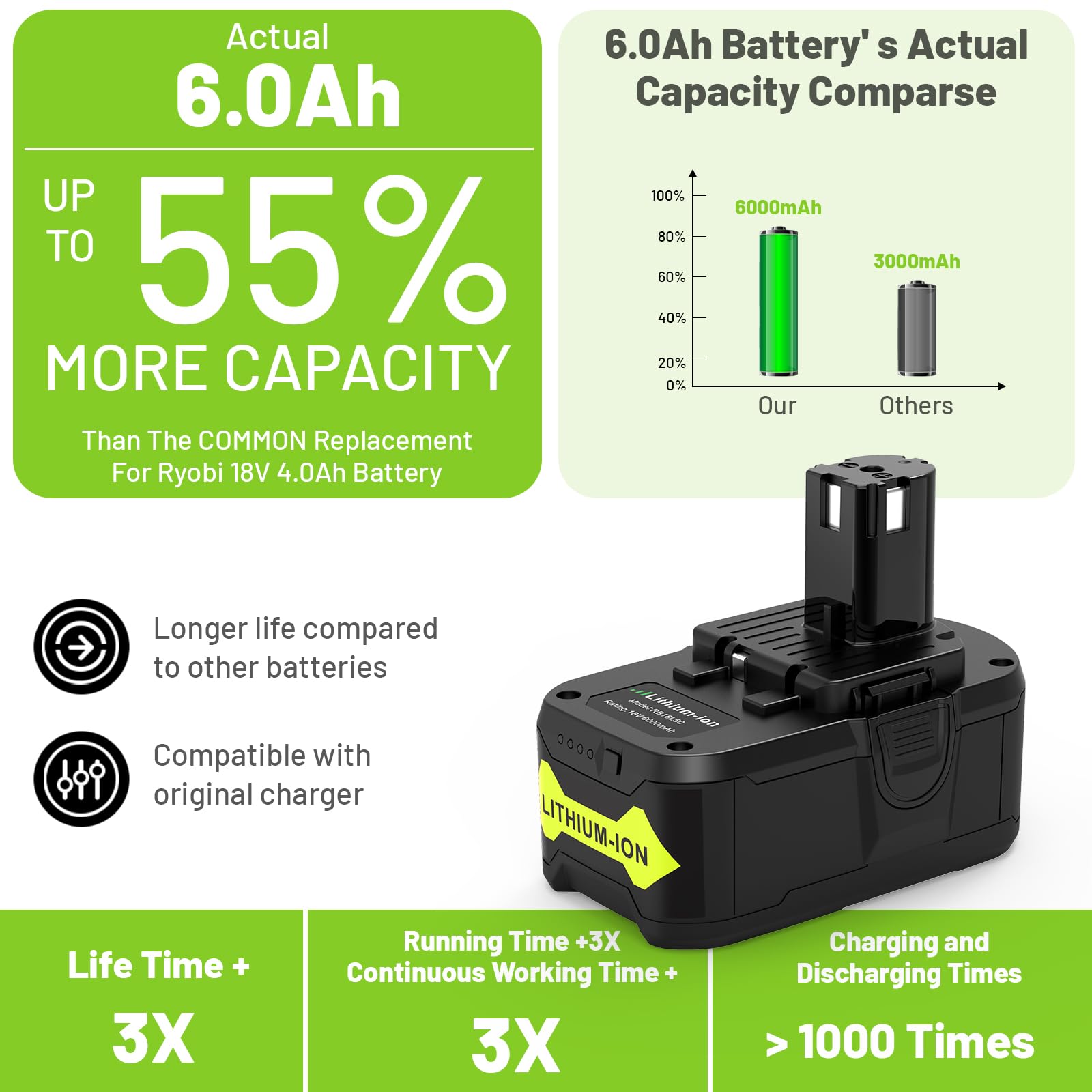 Fancy Buying longer runtime battery for uninterrupted cordless use.