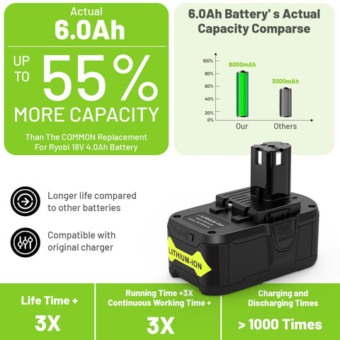Fancy Buying longer runtime battery for uninterrupted cordless use.