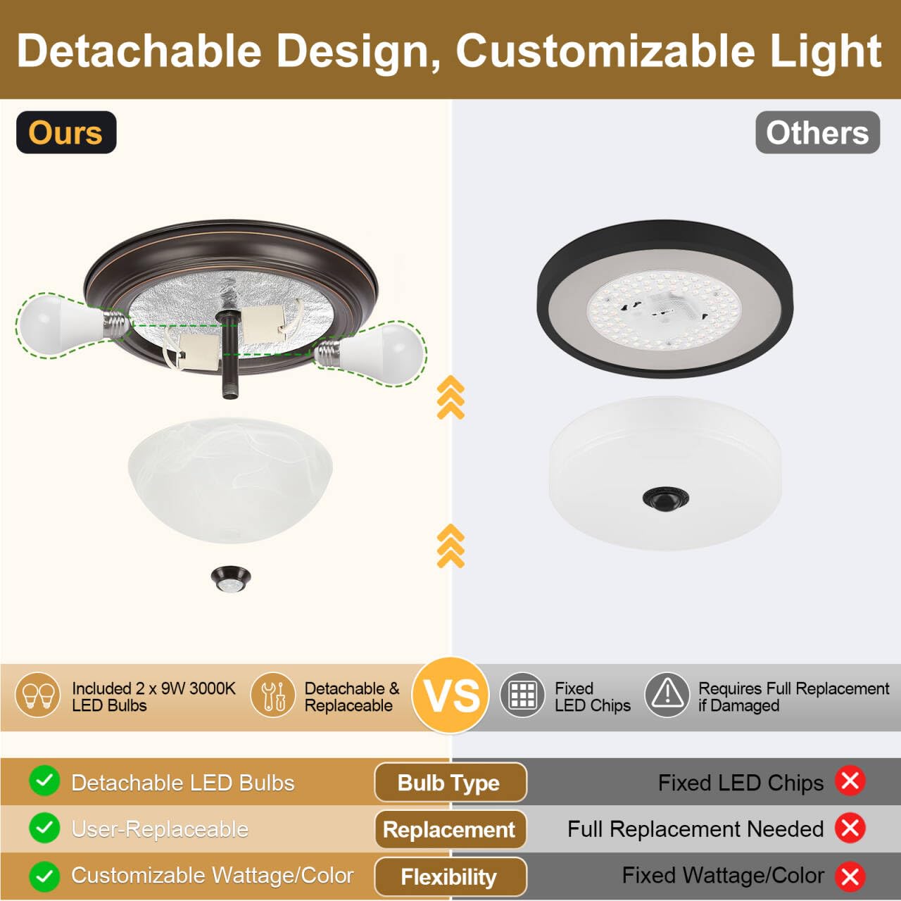 FANDBO dusk-to-dawn porch light activates automatically for safe evenings.