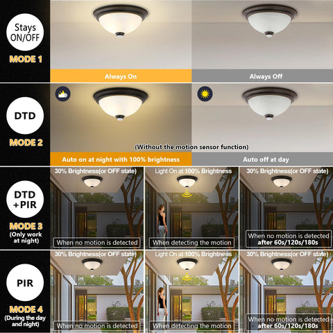 FANDBO wide-area motion detection covers large outdoor spaces for added security.
