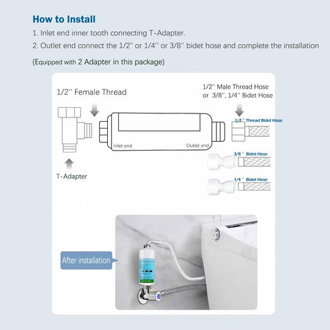 Fanlide bidet filter extends seat life by filtering impurities