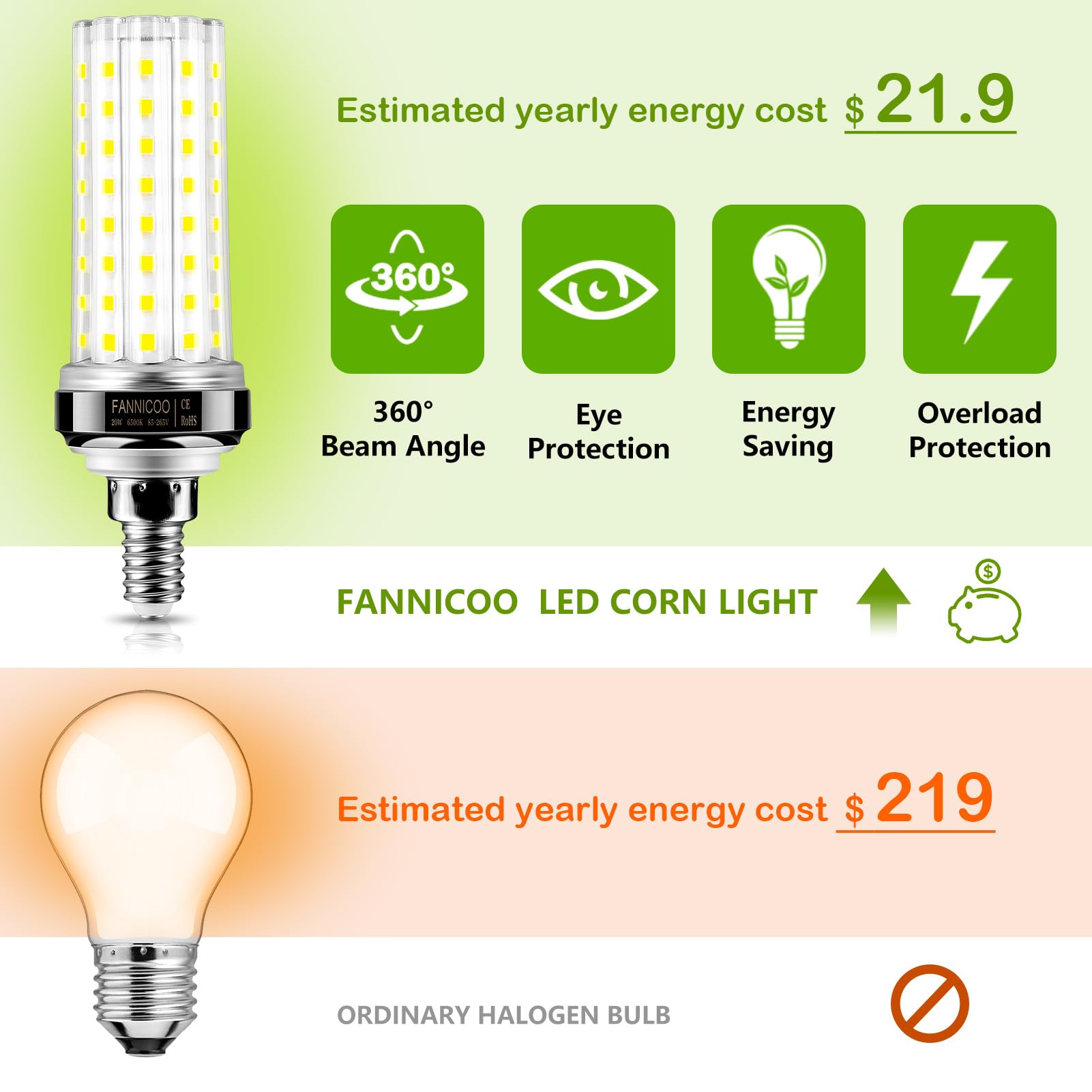 FanNicoo E12 LED bulb base compatibility with E12 and E26 fixtures