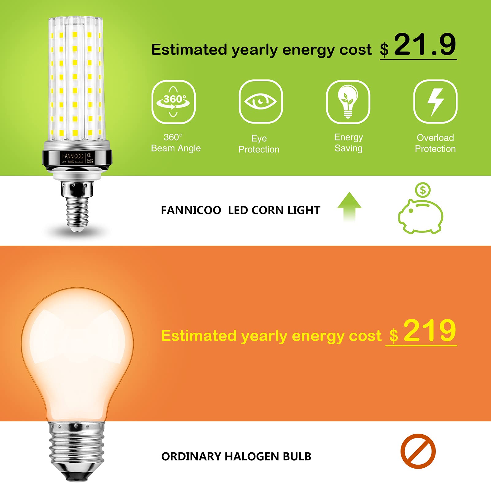 FanNicoo E12 LED corn bulb safety with overload protection and long life.