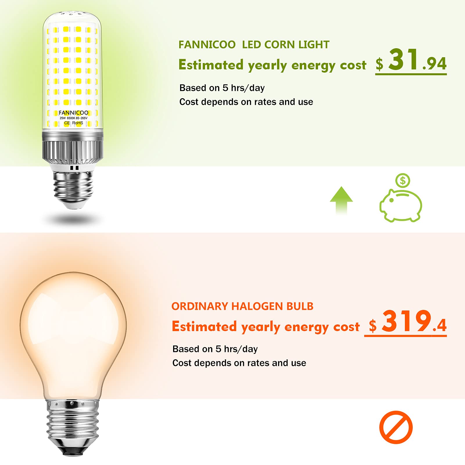 FanNicoo E26 LED corn bulb with 360 beam for wide room coverage