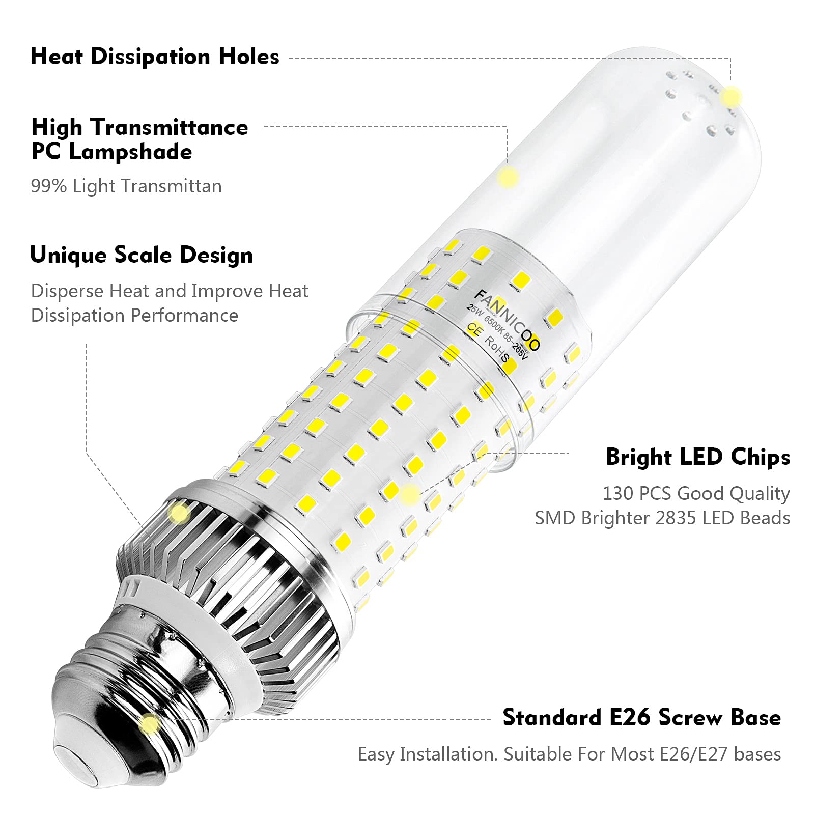 FanNicoo LED corn bulb suitable for indoor and sheltered outdoor spaces