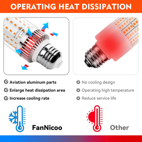 FanNicoo LED corn bulb with E26 base for easy installation
