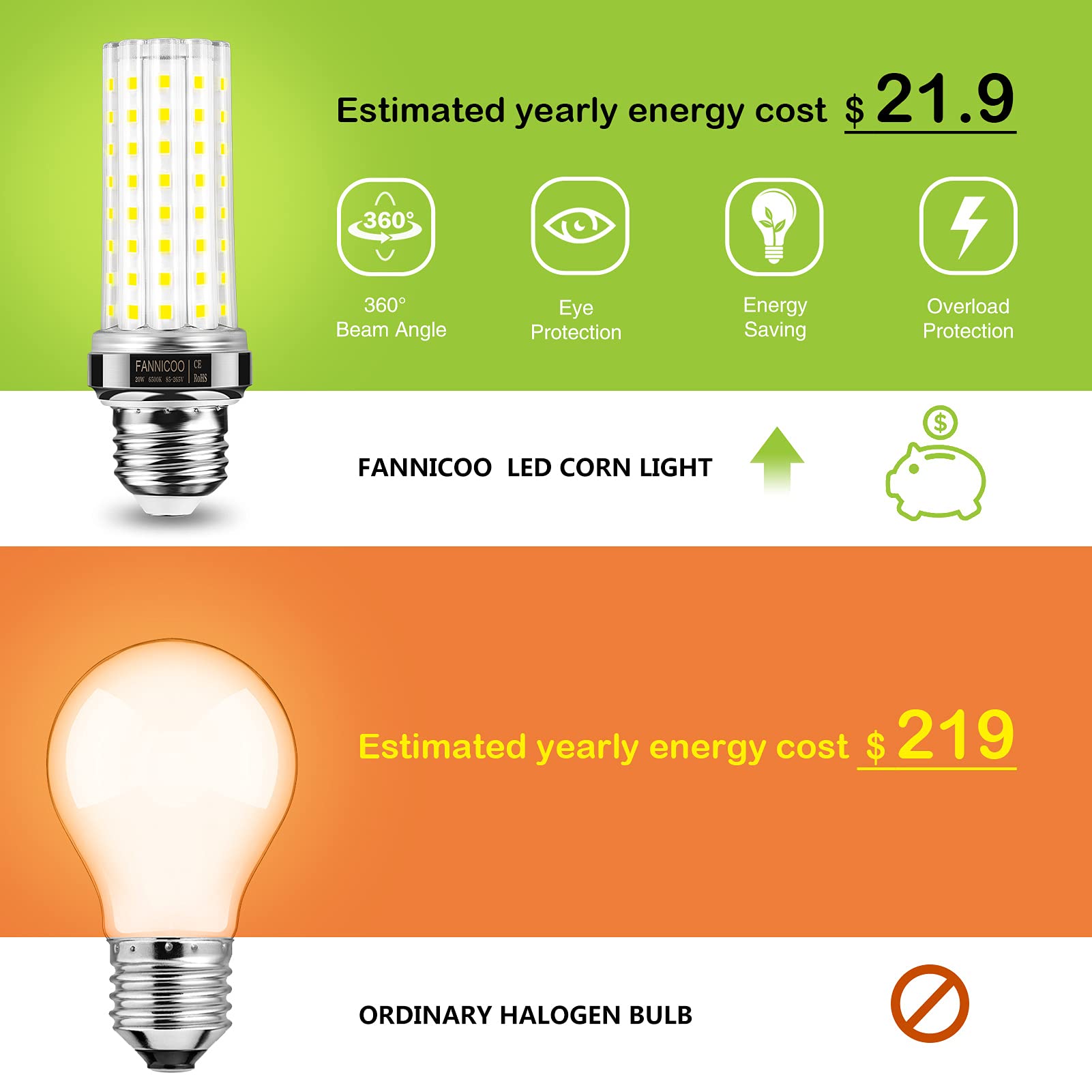 FanNicoo LED corn light cool daylight (6500K) for task-friendly visibility.