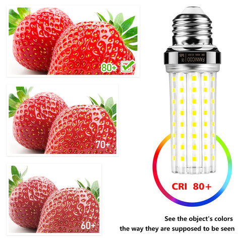 FanNicoo LED corn light long-life up to 36000 hours.
