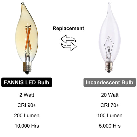 FANNIS warm amber 2200K light option for intimate ambience