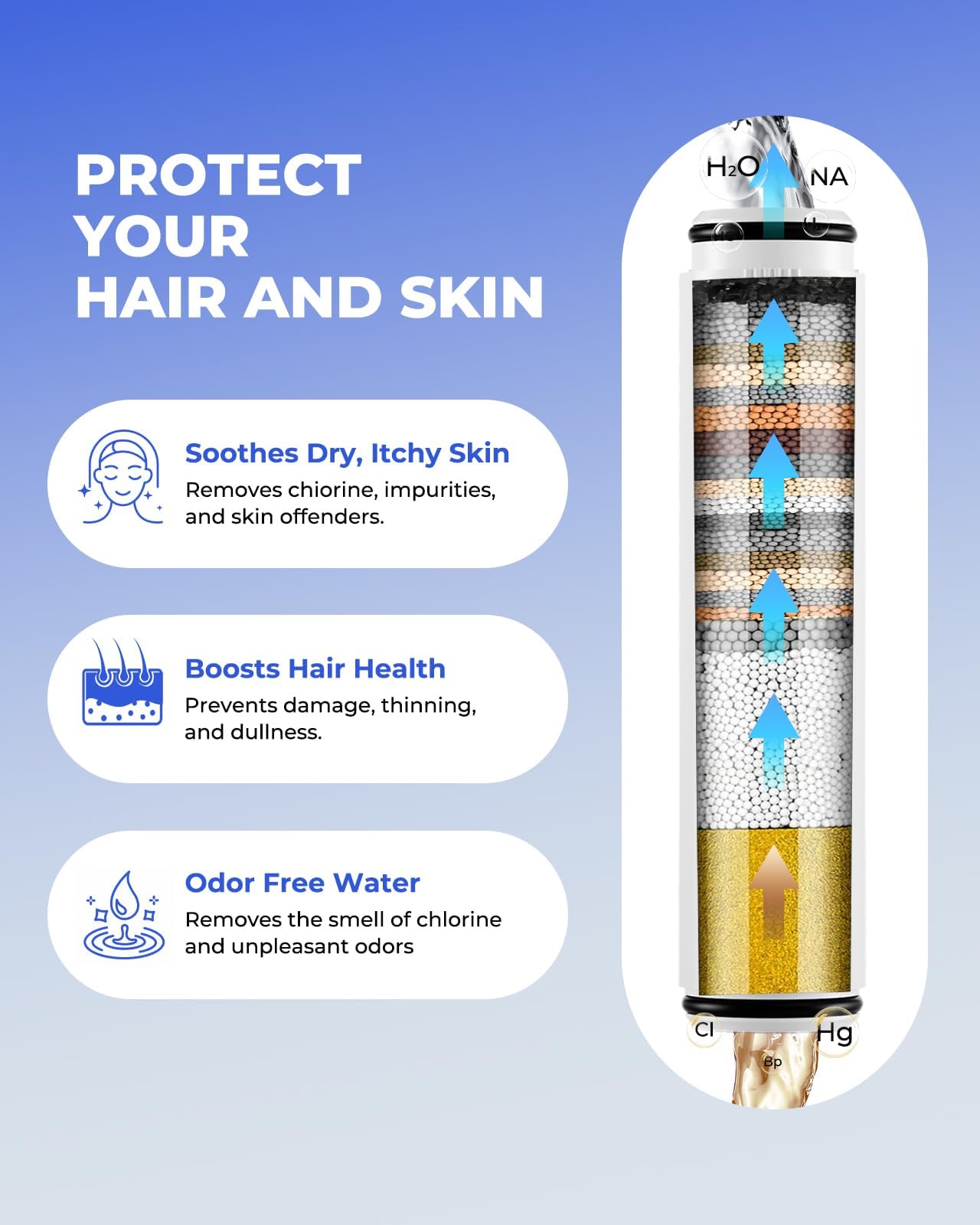 FanpBow activated carbon layer helps remove impurities in water