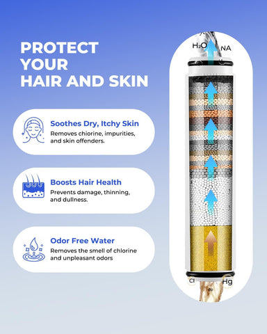 FanpBow activated carbon layer helps remove impurities in water