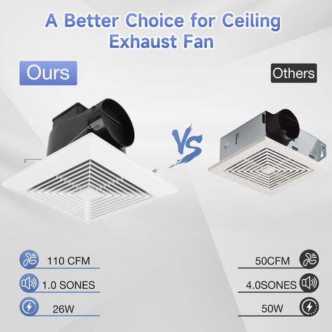 Fanspex ultra-quiet operation delivers a discreet bathroom experience.
