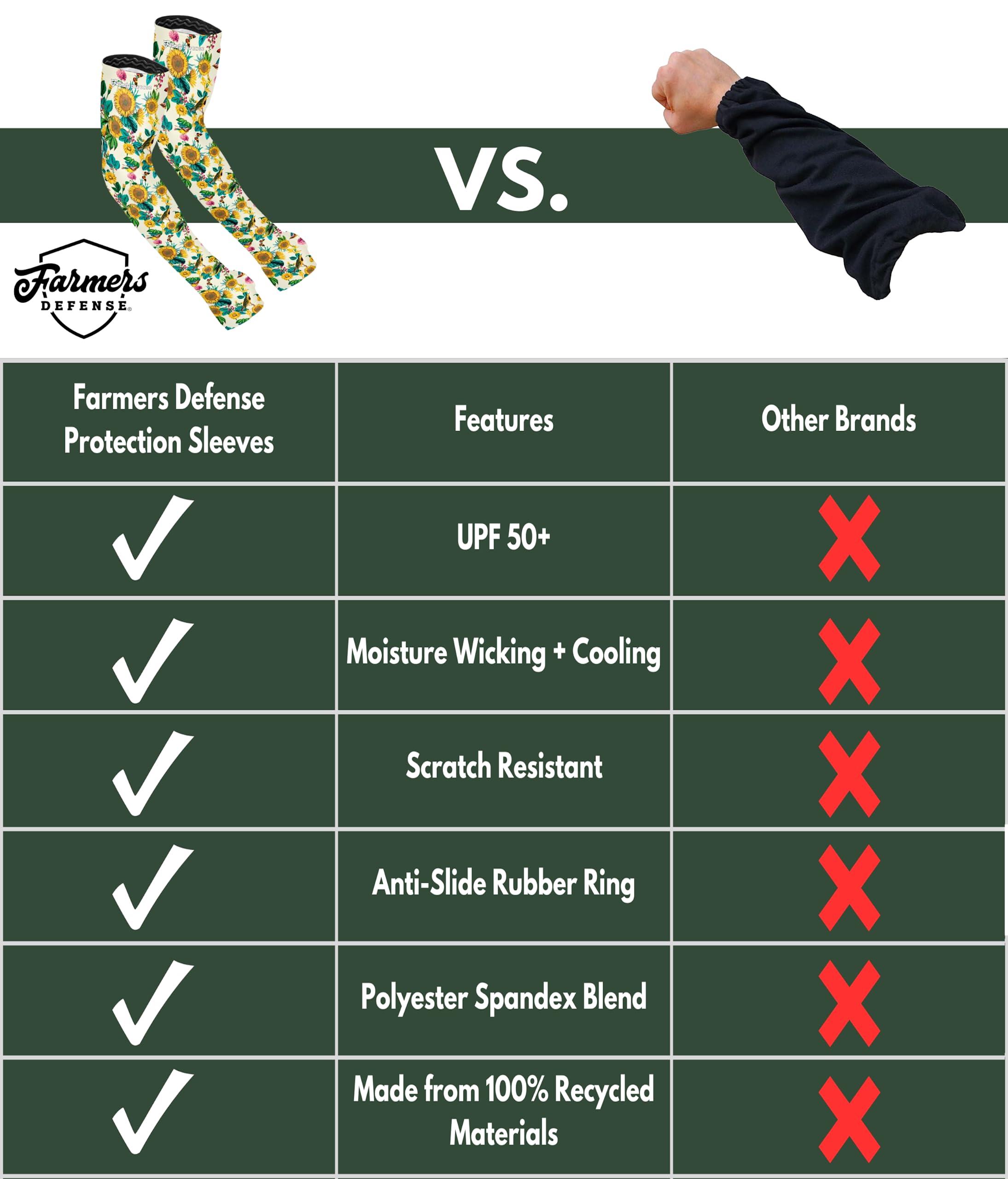 FARMER'S DEFENSE Monarch sleeves are durable and machine washable