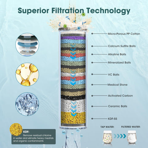 FASDUNT water-filter assembly highlighting purification components