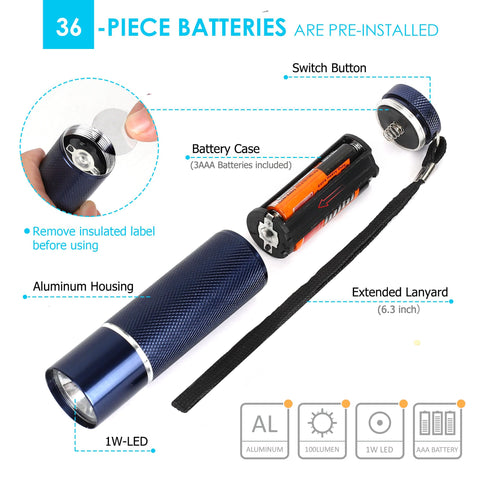 FASTPRO preinstalled batteries ensure immediate use after unboxing.