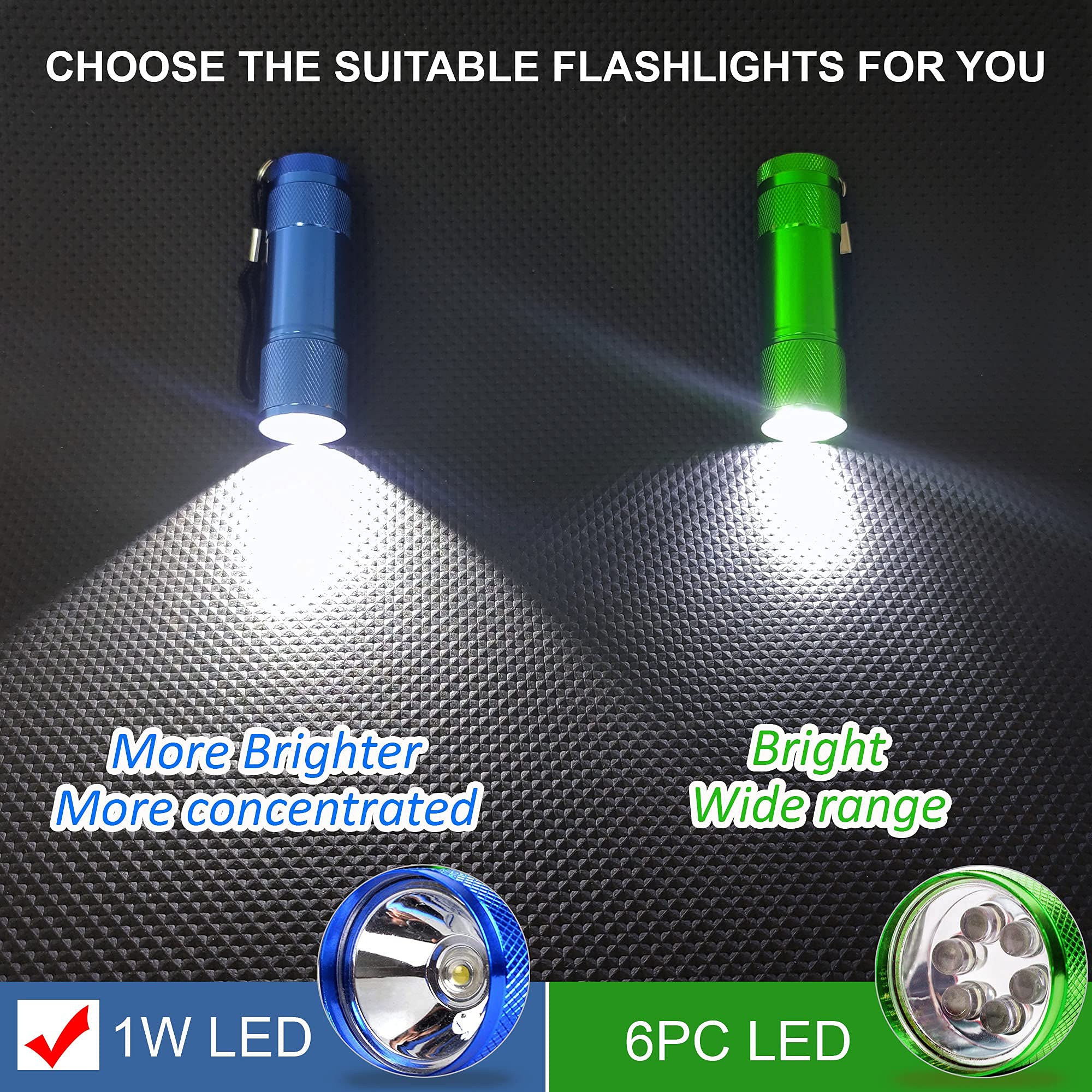 FASTPRO durable drop-resistant flashlights built for outdoor adventures.