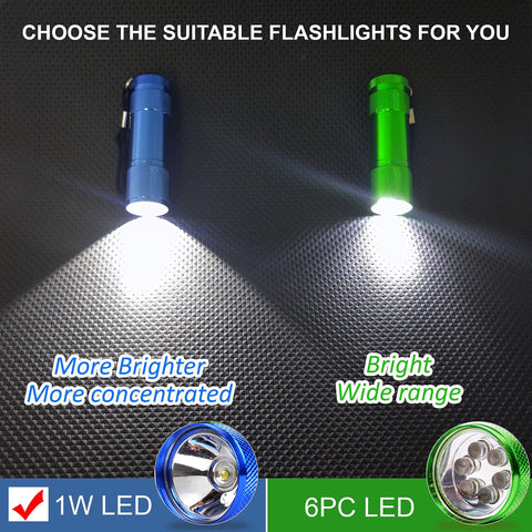 FASTPRO durable drop-resistant flashlights built for outdoor adventures.