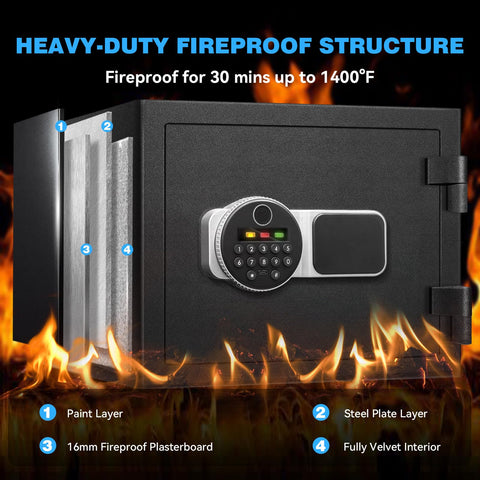Fdsutvit biometric reader in operation offers quick access