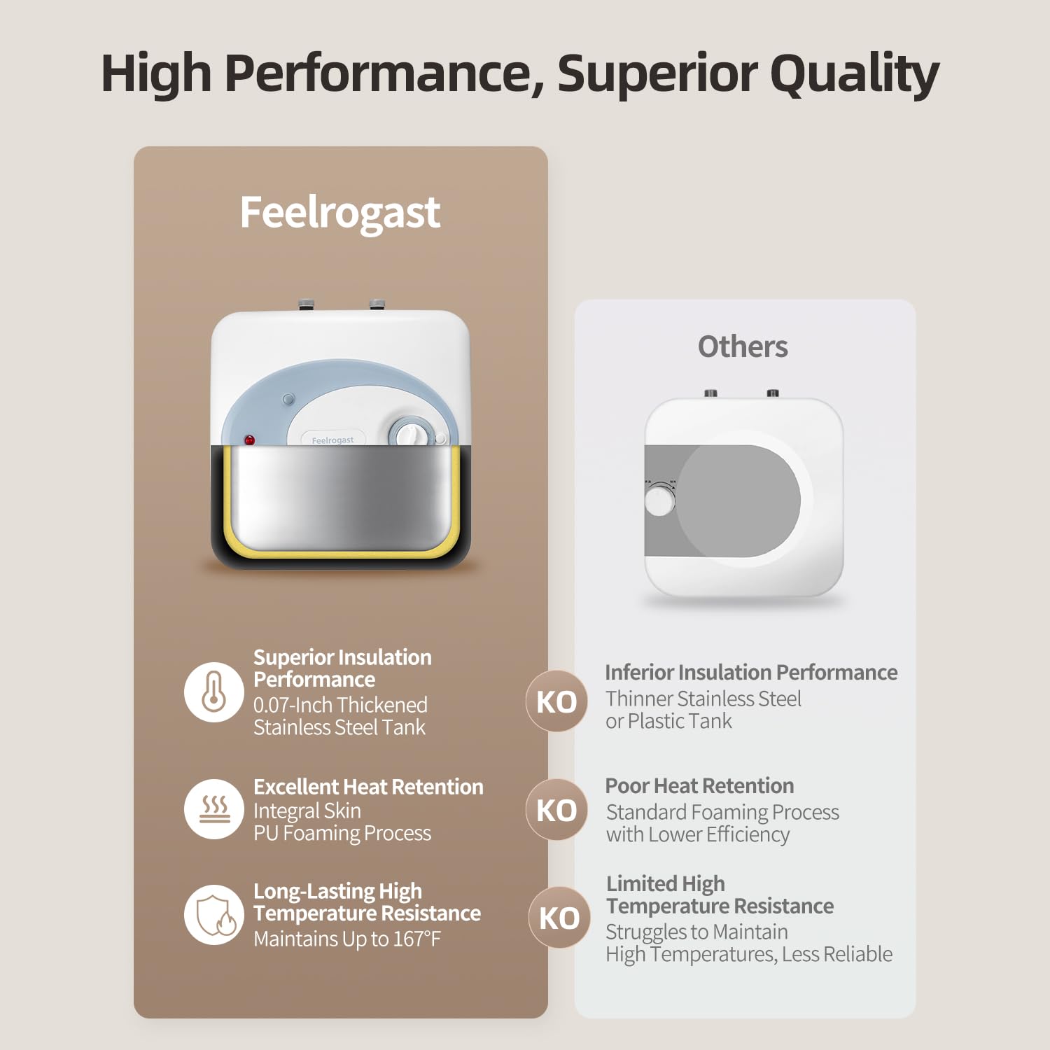 Feelrogast durable enamel-protected tank for long-lasting performance