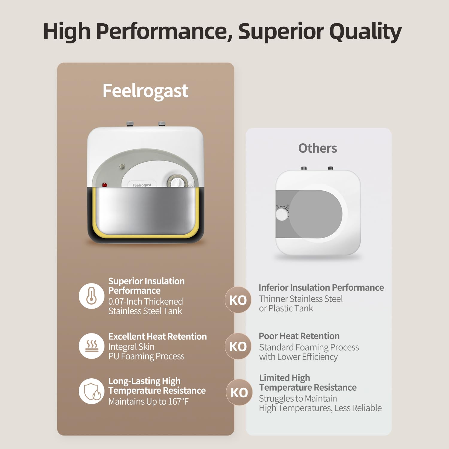 Feelrogast safety features with insulation and leakage protection