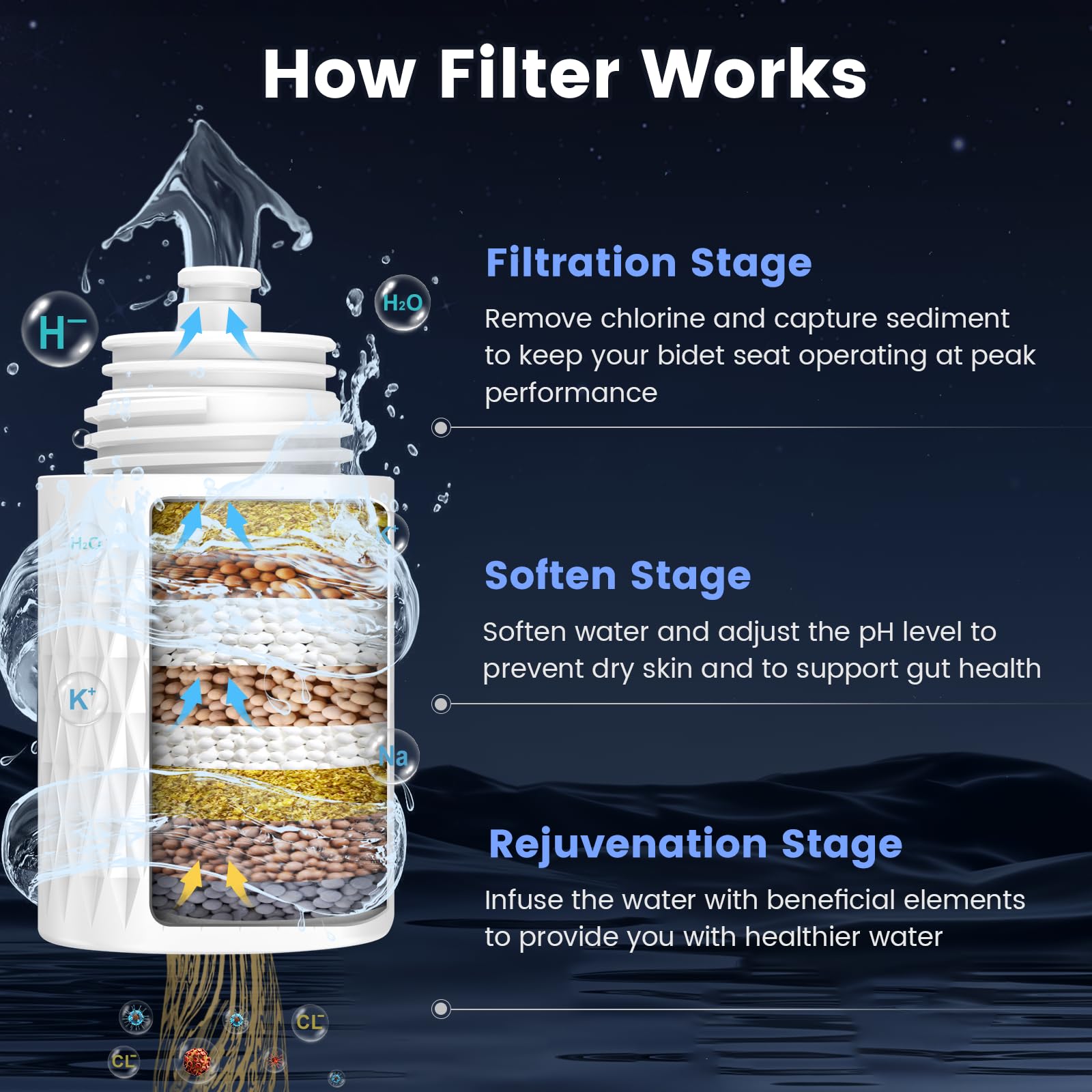FEELSO bidet with dual nozzles and self-cleaning feature for hygiene