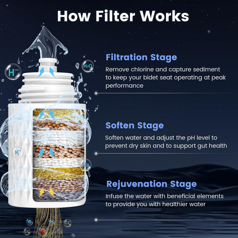 FEELSO bidet with dual nozzles and self-cleaning feature for hygiene