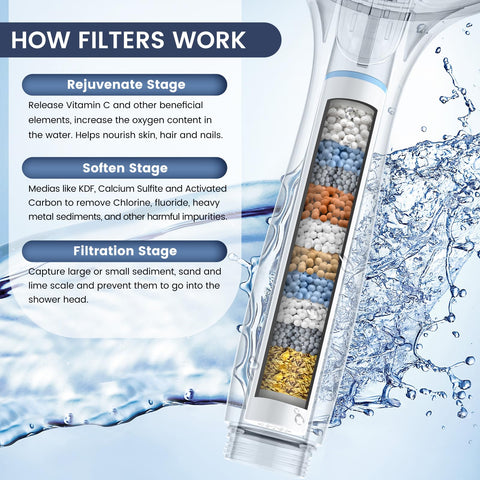 FEELSO seven-spray options for customizing your shower experience