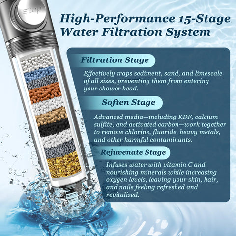 FEELSO filtered shower head anti-clog nozzles prevent mineral buildup for steady flow