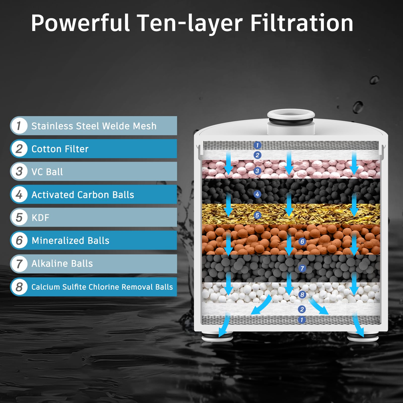 FEELSO Filtered Shower Head chlorine filtration for clearer water