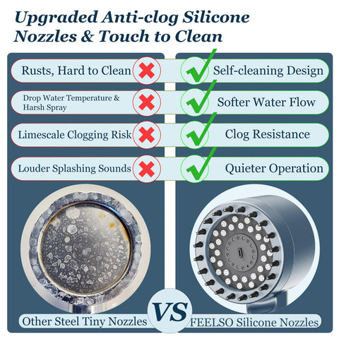 FEELSO filtration system reduces chlorine and impurities for cleaner water.