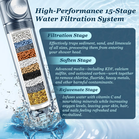 FEELSO filtered shower head high-pressure jet provides thorough rinse.