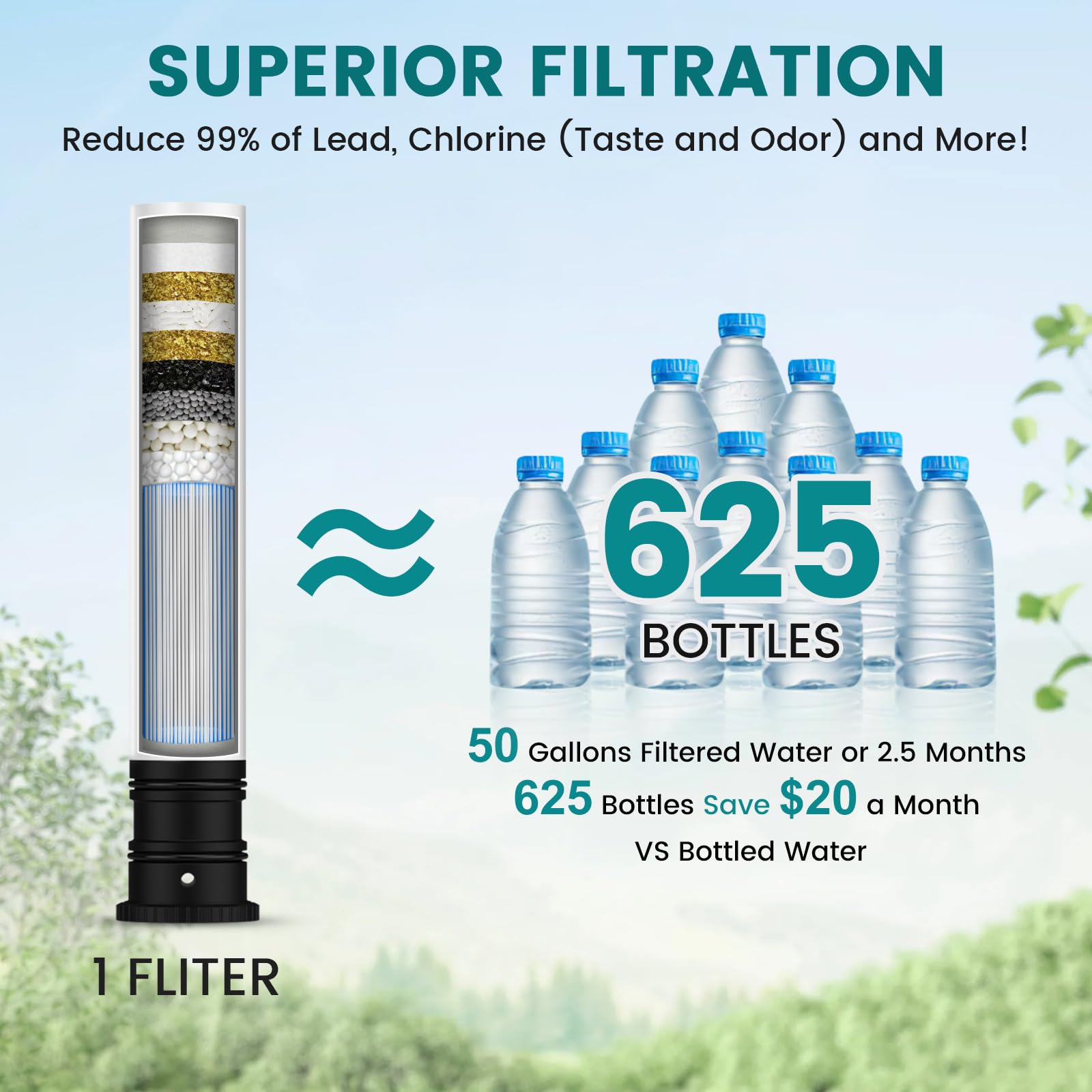 FEELSO dual-water-outlet design provides convenient access to filtered and unfiltered water.
