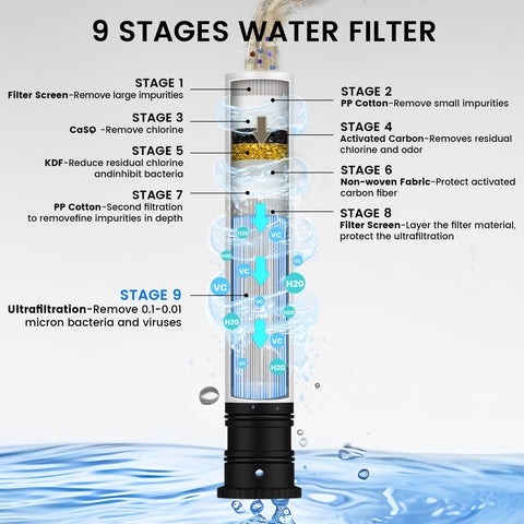 FEELSO filter media reduce lead and chlorine for clearer water.