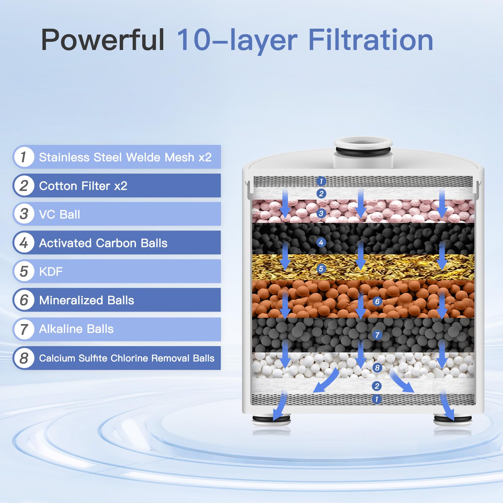 FEELSO multi-stage filtration with ceramic and media balances water quality.