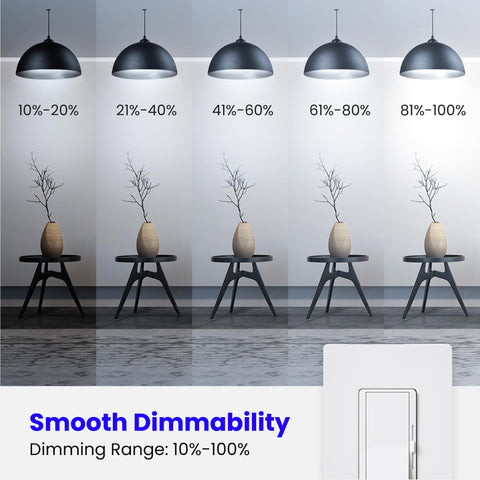 Feit Electric 90 CRI color rendering for true colors