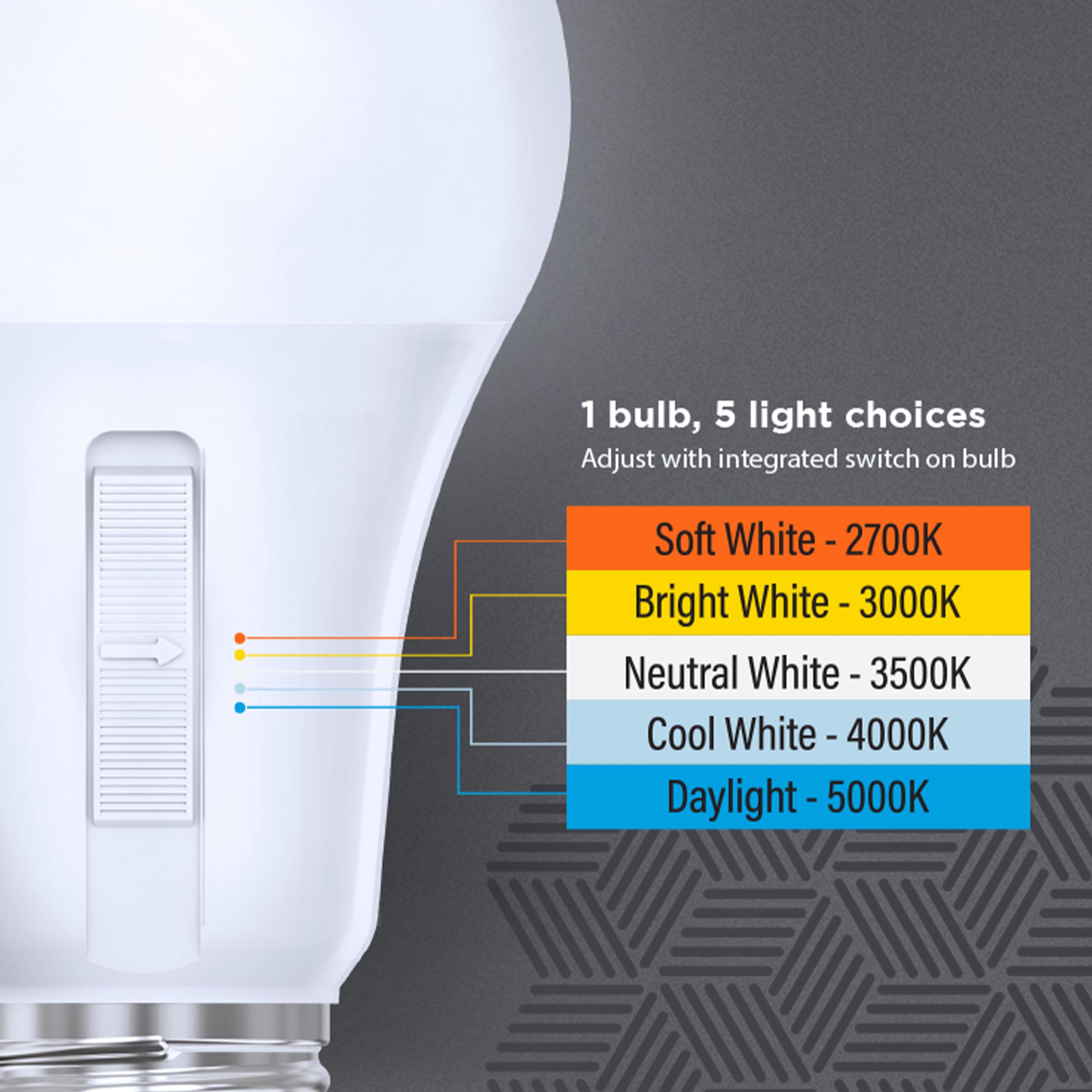 Feit Electric A19 LED bulb in 5000K daylight for crisp visibility.