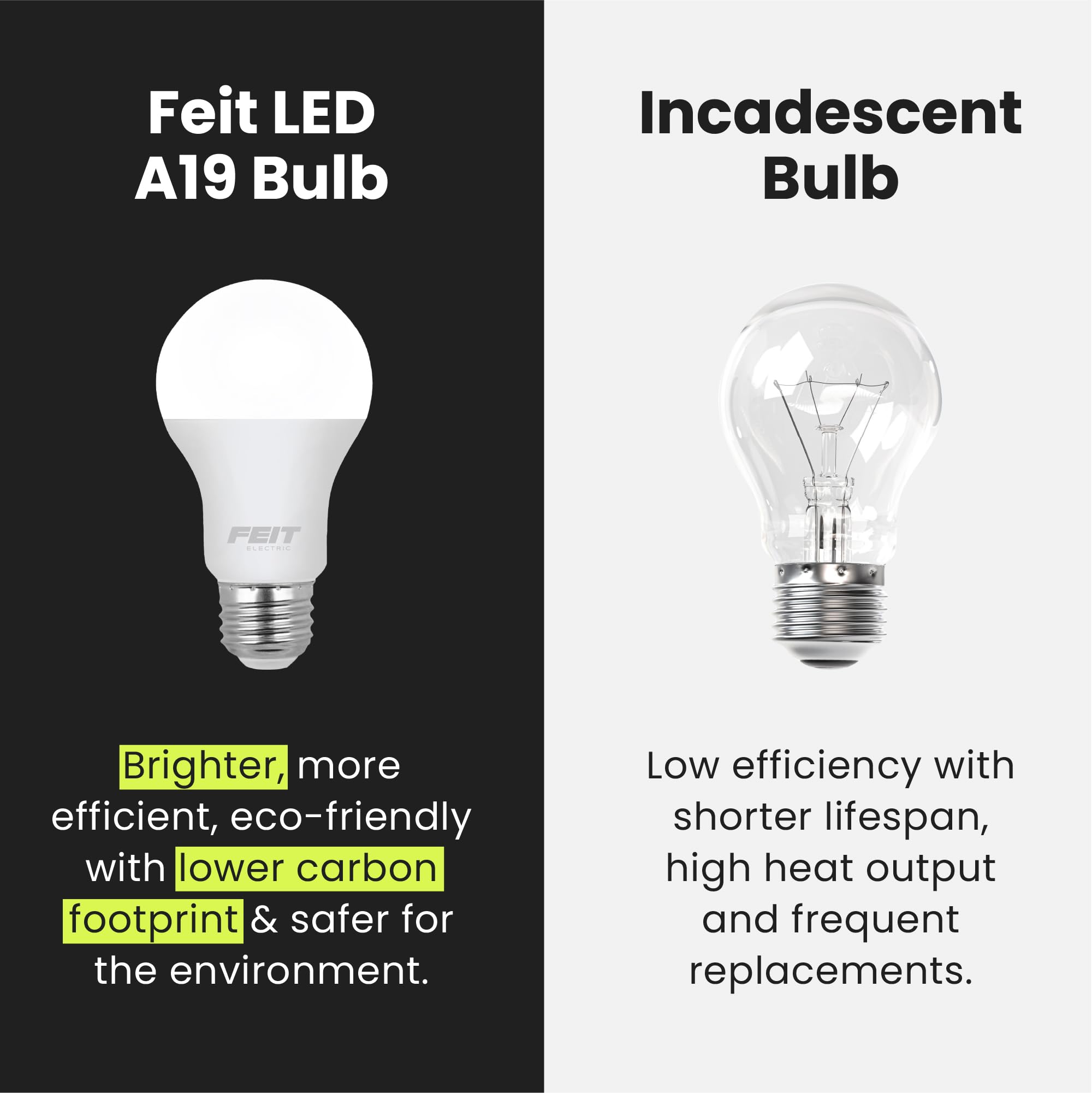 Feit Electric A19 LED bulbs instant-on brightness without warm-up delay.