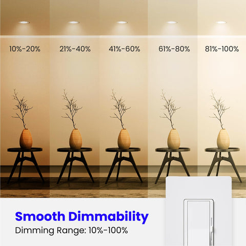 Dimmable Feit BR30 bulb for adjustable brightness