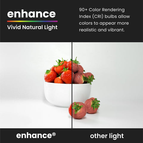 Energy-saving 8W Feit BR30 replaces 65W incandescent