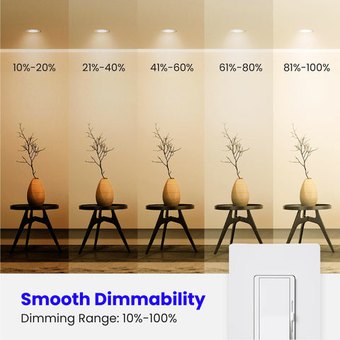 Feit Electric BR40DM instantly reaches full brightness in living space