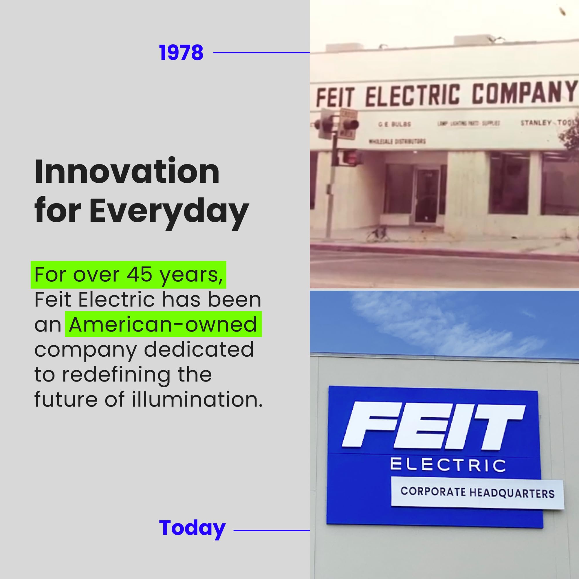 Feit Electric MR16 with CEC Title 20 compliance for safe use
