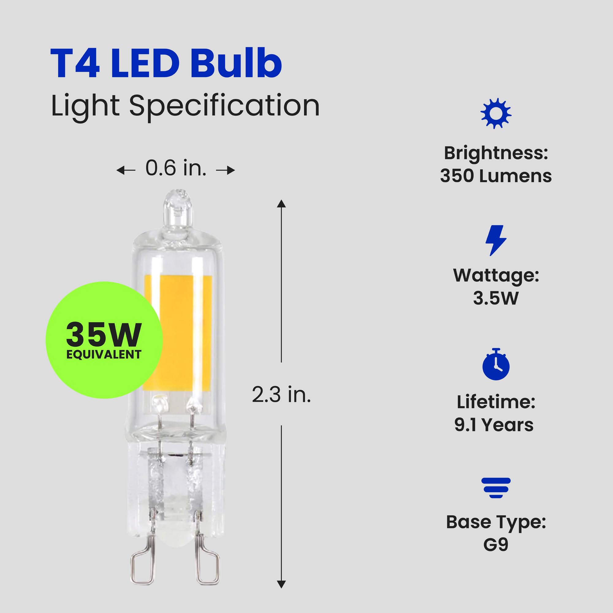 Feit Electric T4 LED bulb saves energy at 3.5W while delivering 350 lumens