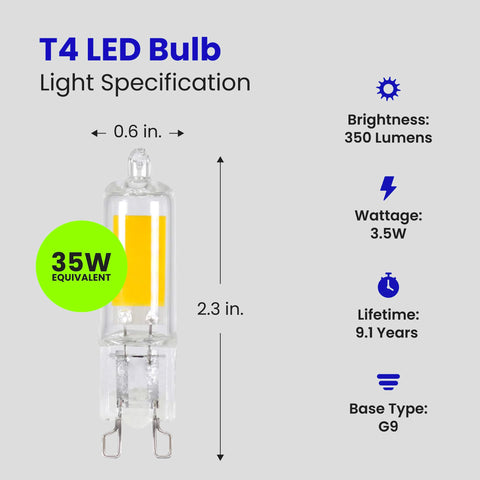 Feit Electric T4 LED bulb saves energy at 3.5W while delivering 350 lumens